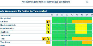 wetter1.JPG