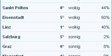 wetter10uhr.jpg