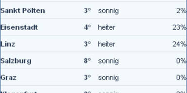 wetter11uhr.jpg