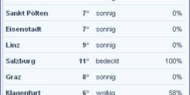 wetter14.jpg