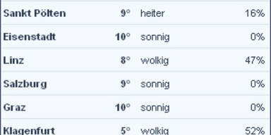 wetter1430.jpg