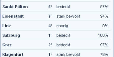 wetter9uhr.jpg