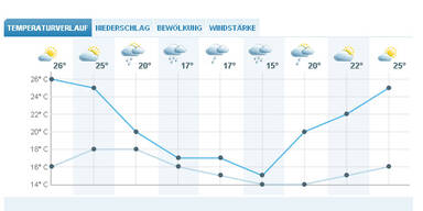 wetterwien.jpg