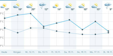 wetterwien.jpg