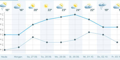 wientemperatur.jpg
