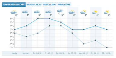 wienwetter.jpg