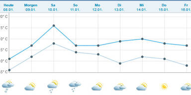 wienwetter.jpg